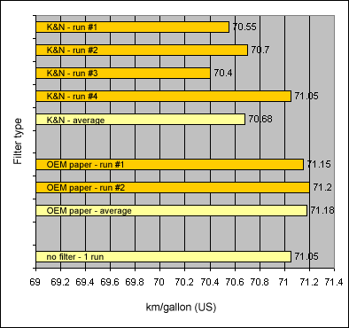 filter test results - chart - click to zoom