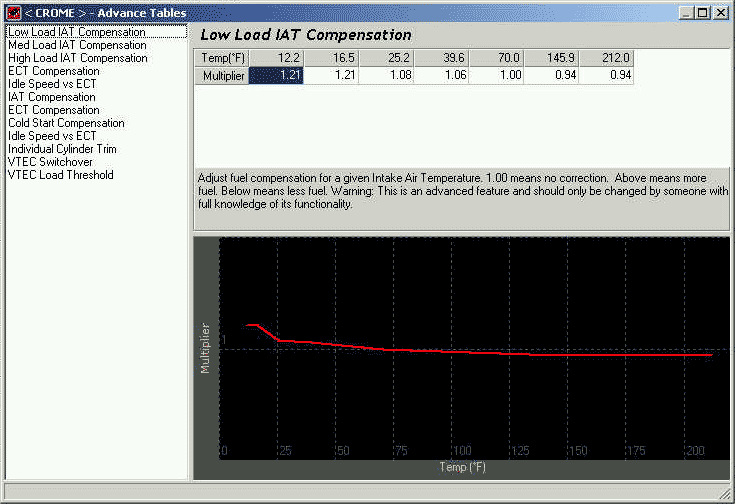 Honda Civic AIT/Fuel trim plot
