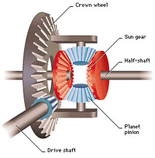 http://www.metrompg.com/posts/photos/differential.jpg