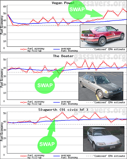 People who have swapped transmissions