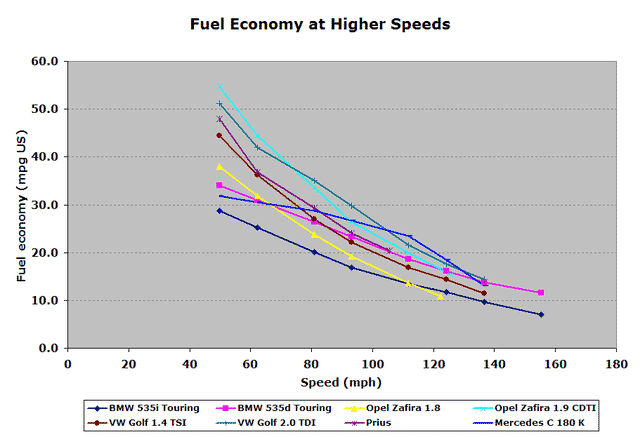 GCC AutoBild graph