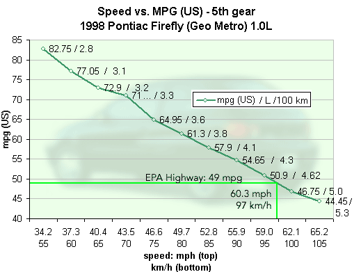 Blackfly graph