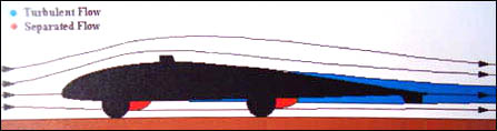 Solar car streamlines