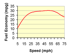 EPA graph