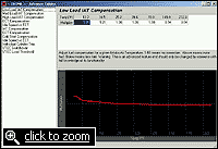 Honda Civic AIT/Fuel trim plot