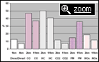 emissions chart