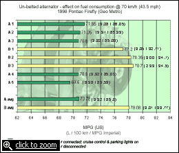 Chart: alternator vs. no alternator