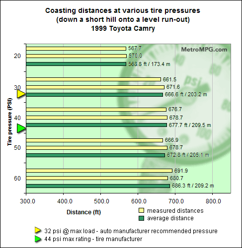 chart-z-camry.gif