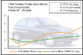 mpg chart: Firefly #2 - Blackfly