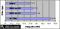 filter test results: chart