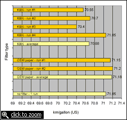 filter test results - chart - click to zoom