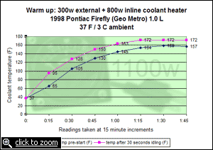 1100 watt graph