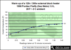 300 watt graph