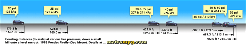 metro-to-scale-800.gif