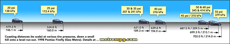 Metro results to scale