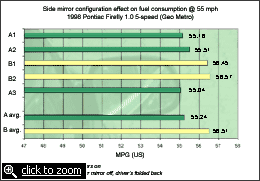 Mirror test results