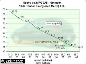 Blackfly graph