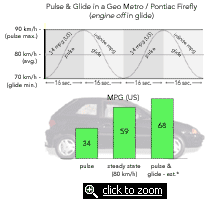 pulse & glide results - Firefly