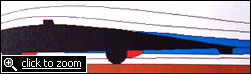 Solar car streamlines