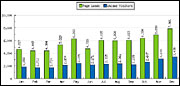 2006 web site stats